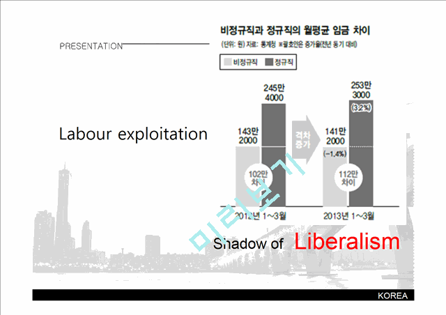 Socialism, Nationalism Enemy of Korea’s liberalism   (10 )